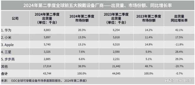 5价格公布时尚设计突破颜值天花板！凯发k8登录华为WATCH GT(图7)