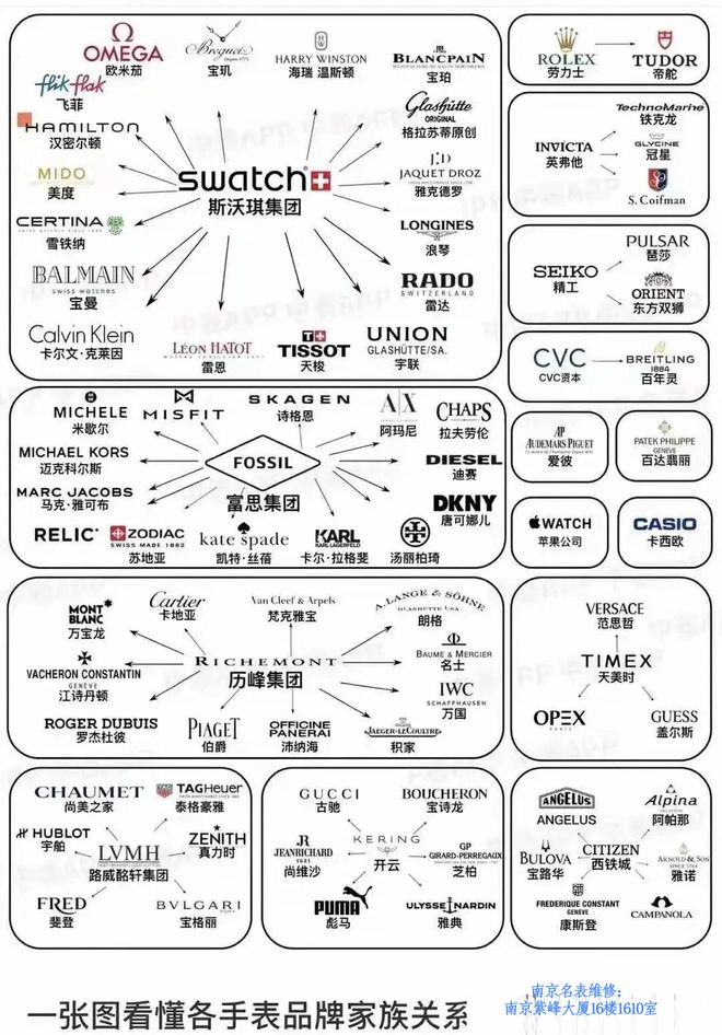 表品牌：那些令人意想不到的品牌高端表凯发k8国际登录国内最受欢迎的几个手(图4)